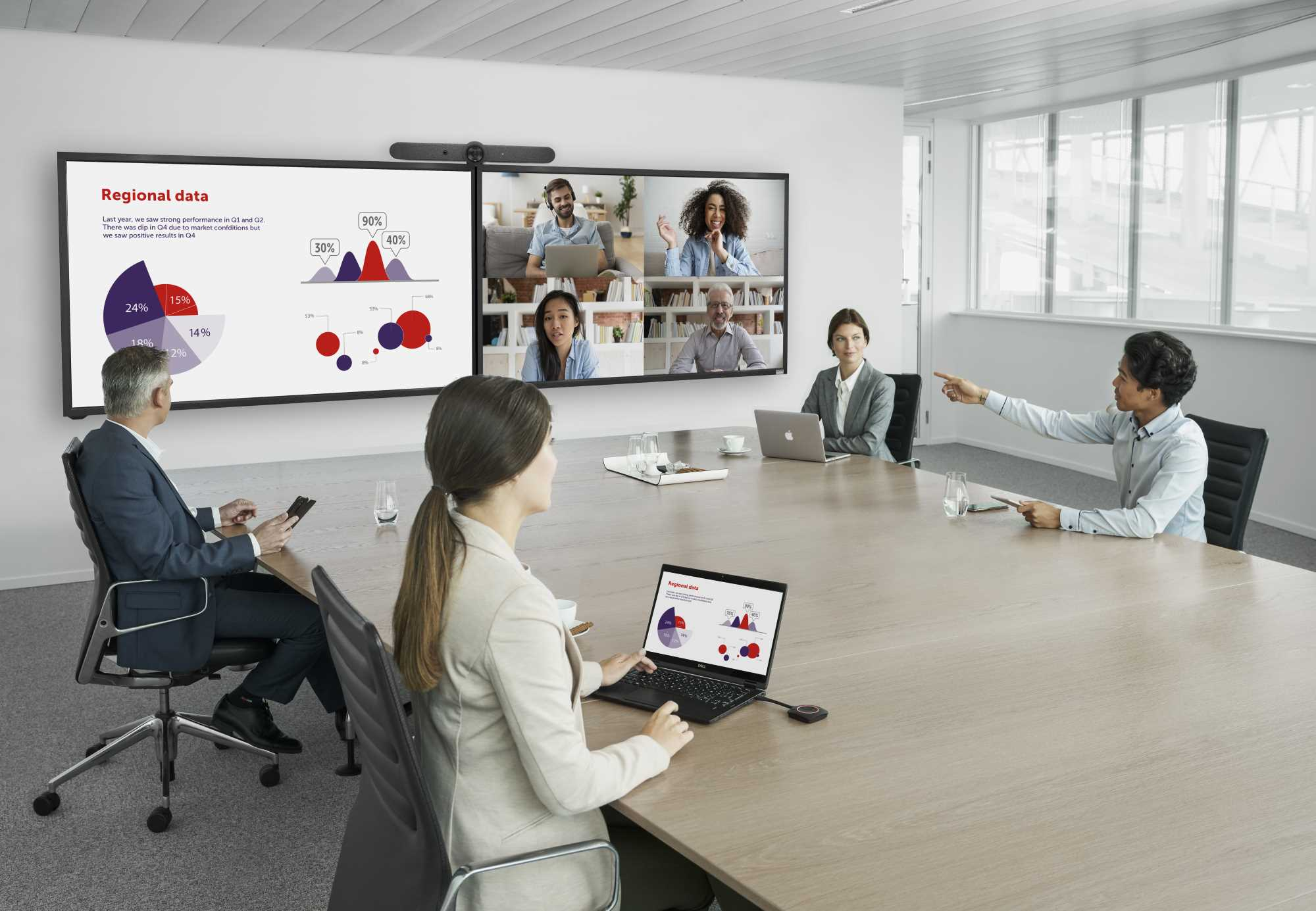 Audio Video Collaboration